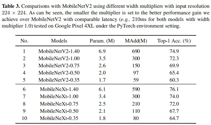 轻量级网络MobileNeXt--改进MobileNet v2的逆残差结构