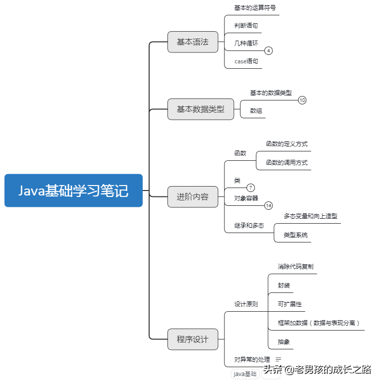 GitHub上找到的学习笔记让我成功收获头条、美团等一线大厂offer