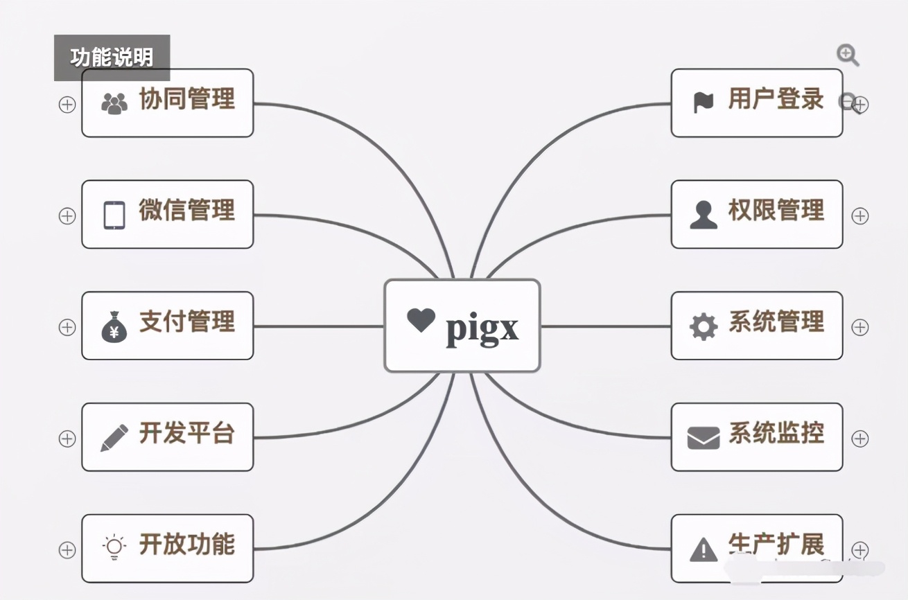 13.5k点赞的SpringBoot快速开发脚手架附详细教程