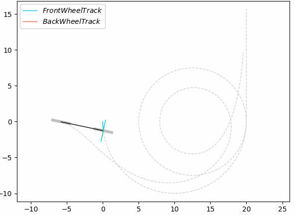 python对曲线等距离内缩python求解自行车前后轮轨迹问题