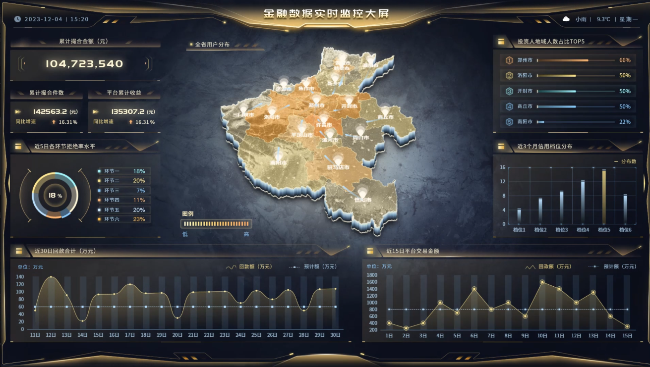 还在花钱做数据可视化？为大家推荐一款免费可视化工具