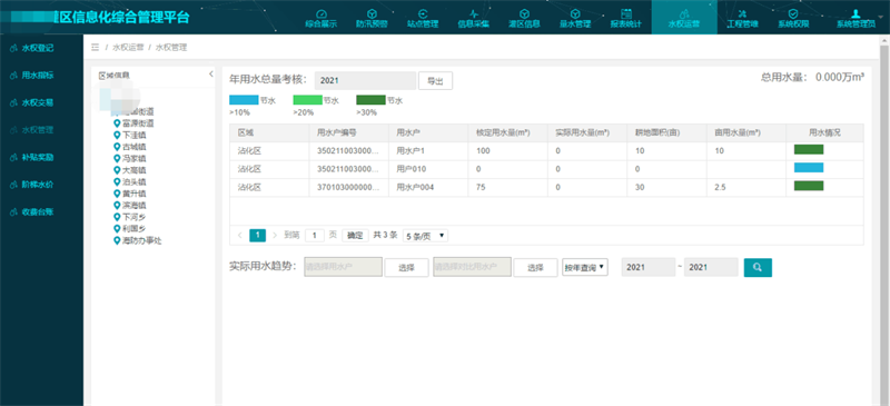 四信大中型灌区续建配套信息化方案_水权管理