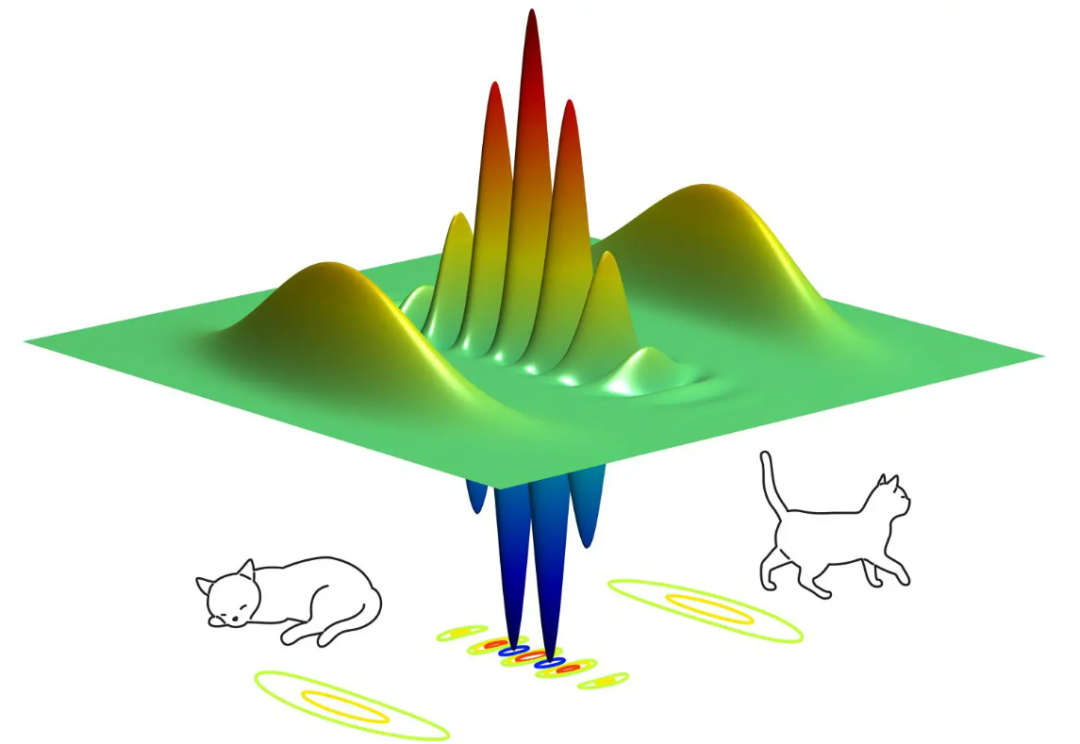 里程碑式突破！关键的薛定谔猫编码能带来更好的量子比特