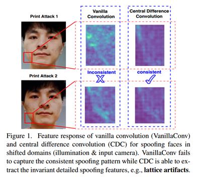 CVPR2020人脸防伪检测挑战赛冠亚军论文解读（下篇）_第2张图片