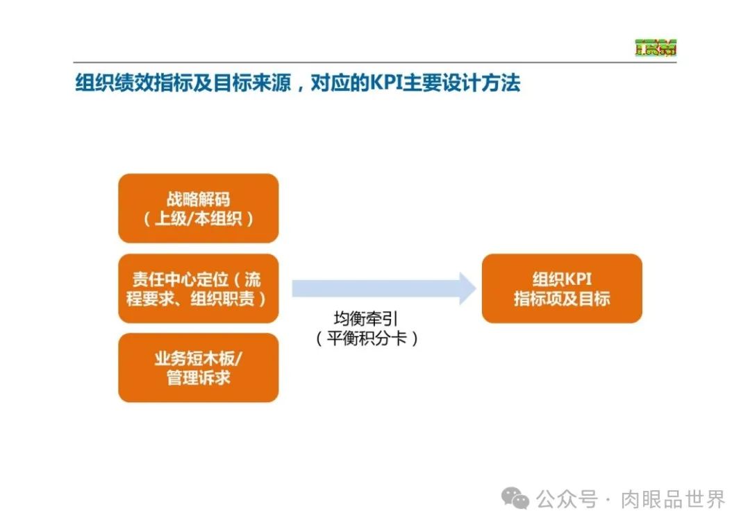 ibm:华为战略管理体系全套讲义(附下载)