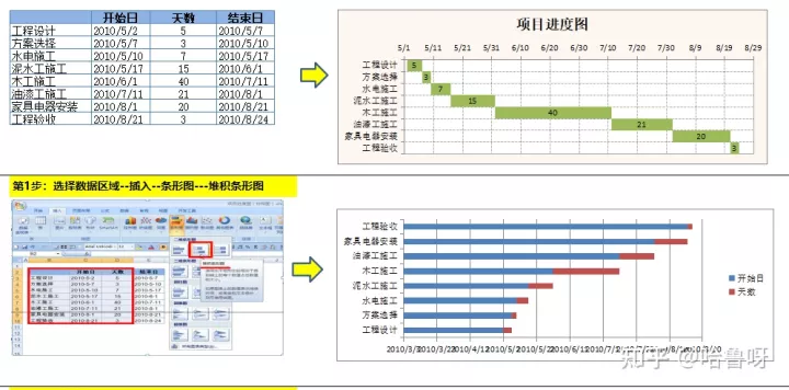 高质量项目管理-甘特图模板+教程（附下载包）/ PMP项目管理可用