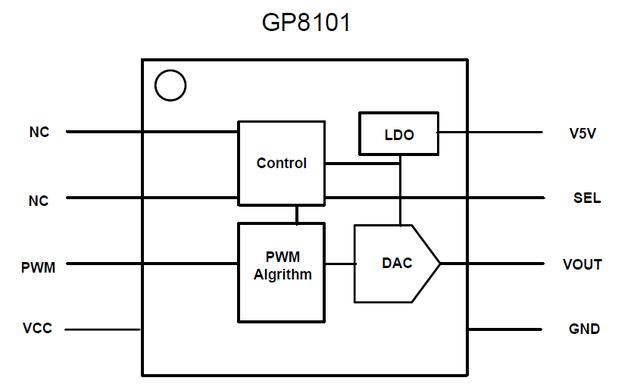 PACоƬGP8101Ӧü