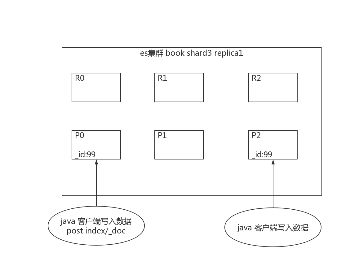 07-生成文档id