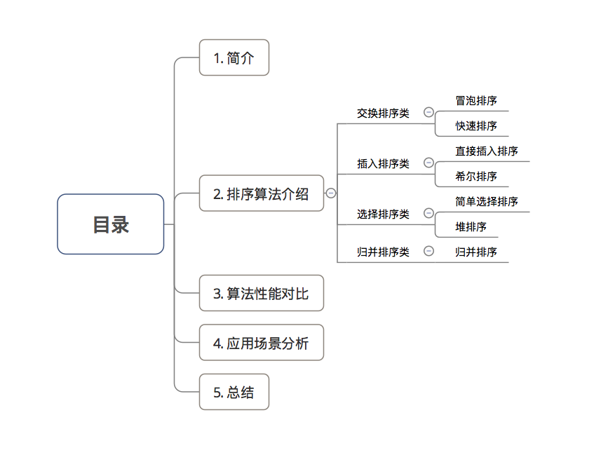 示意图