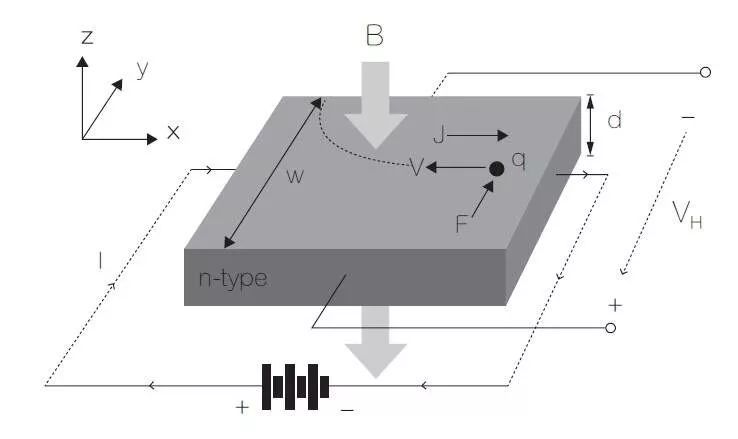 abs传感器电压有几伏电使用霍尔效应传感器控制马达速度