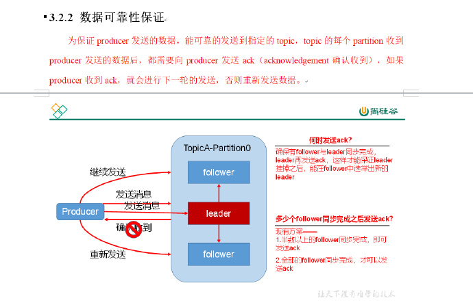 尚硅谷大数据技术之Kafka