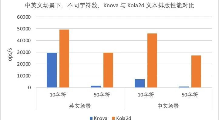 打造高性能在线电子表格：WebGL 渲染引擎 Kola2d 自研之路