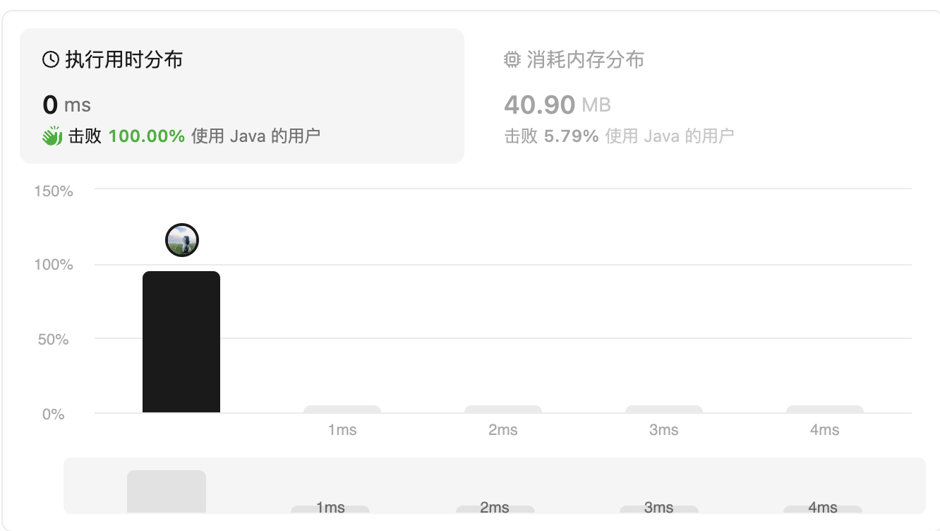 leedcode【19】. 删除链表的倒数第 N 个结点——Java解法