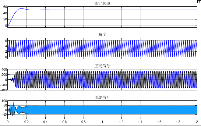 基于级联延迟信号消除的锁相环（CDSC_PLL）技术MATLAB仿真