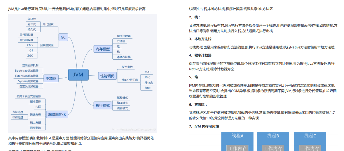 Millions of likes on GitHub!  Open source sharing of Java interview cheat sheet (2021 version) created by Alibaba architects for 10 years