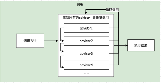 Spring AOP source code analysis