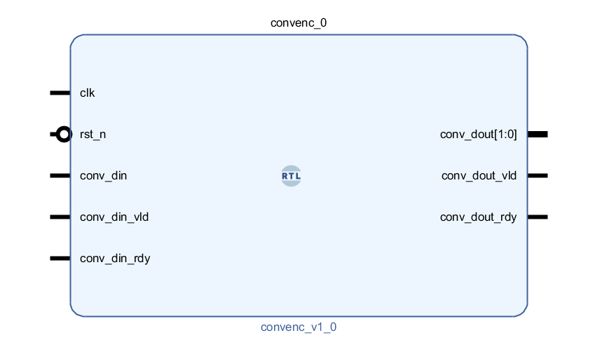 tx_conv_module