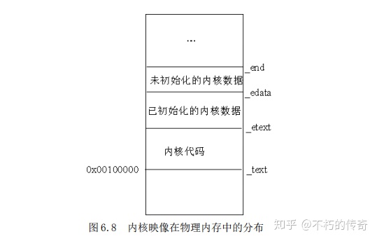 linux 查询文件大小大于1g_深入分析Linux内核源代码6-Linux 内存管理（1）