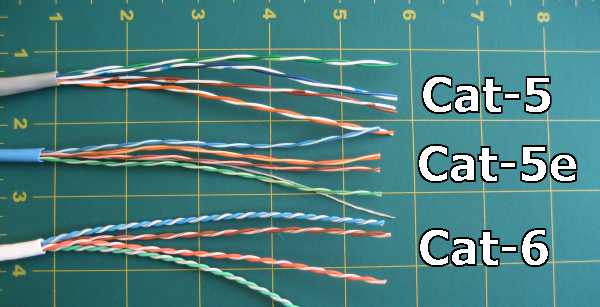 我应该使用什么类型的以太网（Cat5，Cat5e，Cat6，Cat6a）电缆？