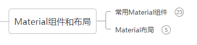 本文涉及主要知识点