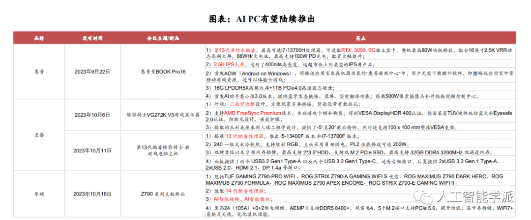 2023年AI报告：AI提供新一轮C端创新