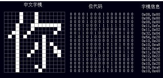 计算机会不会把一个汉字误认为两个西文字符 一个汉字用两个字节 一个西文字符用一个字节 那计算机会不会把一个汉字误认为两个西 文 为什么 Weixin 的博客 Csdn博客