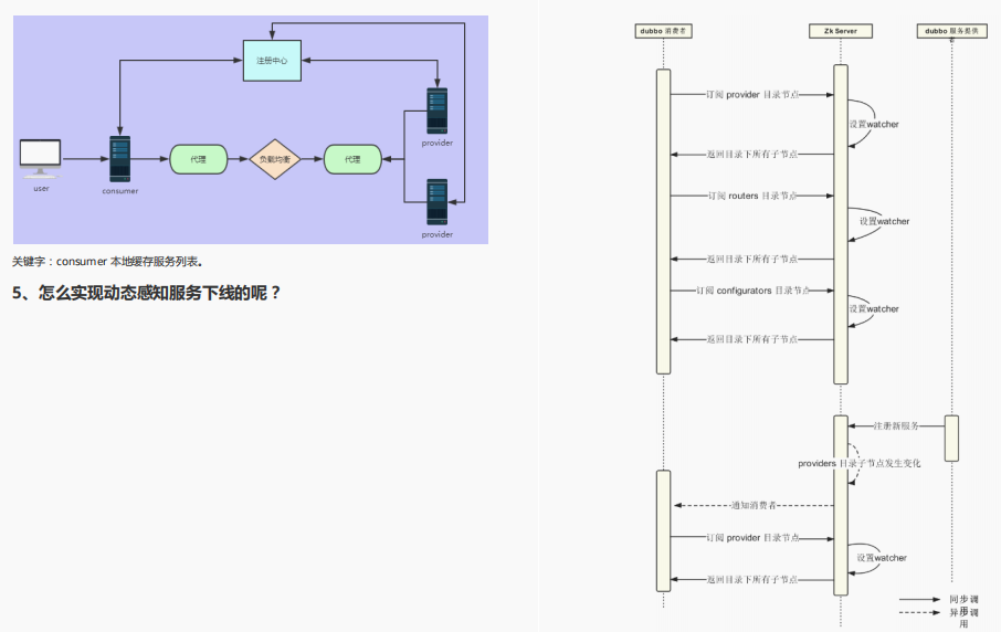 How fragrant is the most comprehensive interview question bank (Java post) on Github