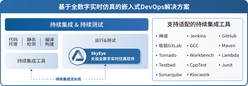 典型案例 | 基于全数字实时仿真的嵌入式DevOps解决方案