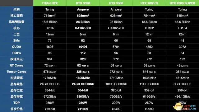 rgbfusion檢測不到顯卡黑科技2020最強顯卡竟是它