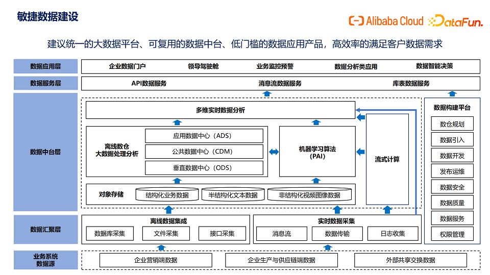 DataFunSummit：2023年现代数据栈技术峰会-核心PPT资料