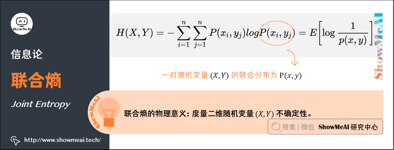 联合熵 Joint Entropy