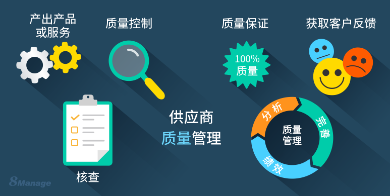 8Manage:改善供应商质量控制的策略
