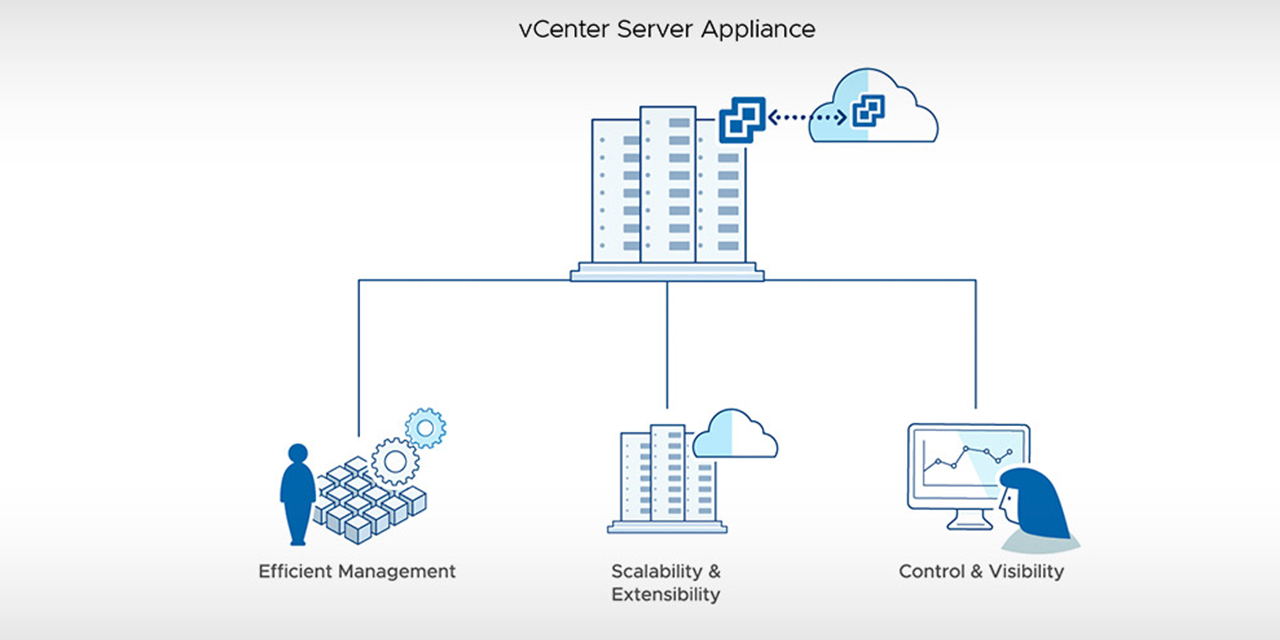 VMware vCenter Server 8.0U3 发布下载 - 集中式管理 vSphere 环境