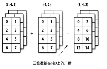 大数据：NumPy进阶应用详解