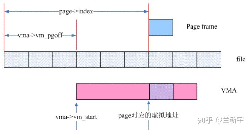 Page Cache in Linux - Programmer Sought