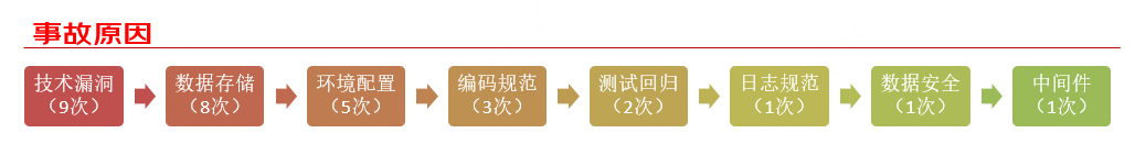 巧手打字通（一起来打字）