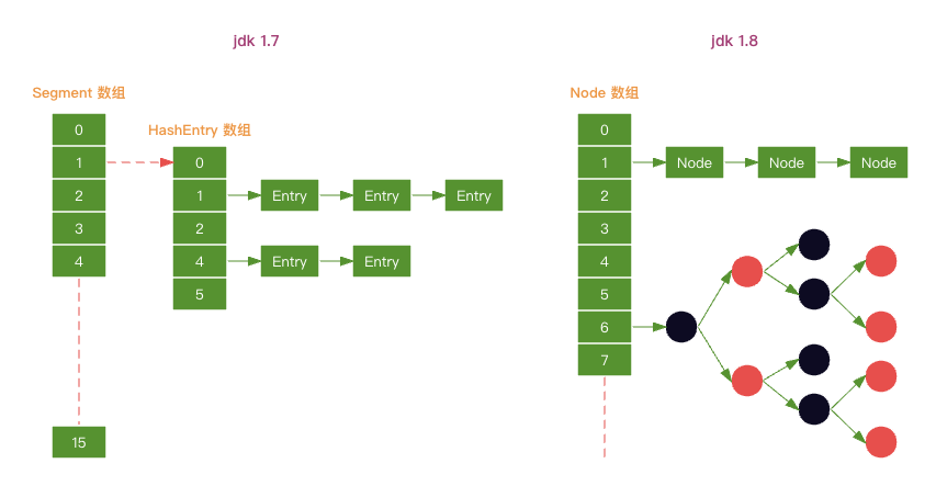 concurrent-hash-map