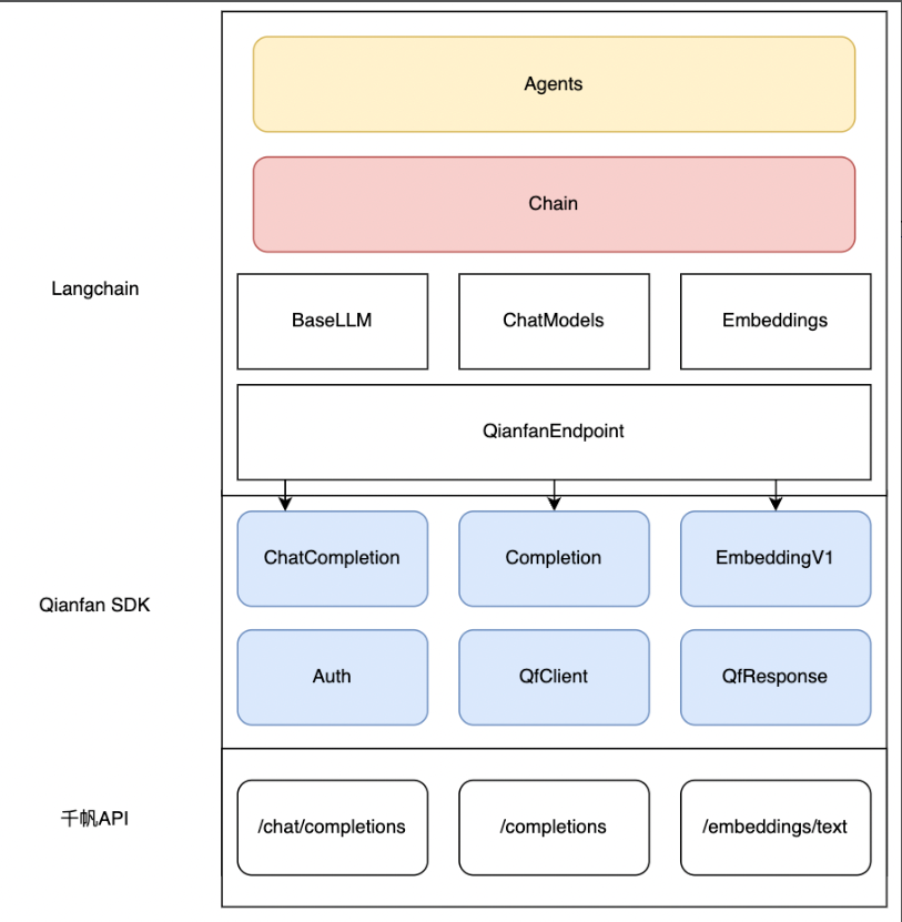 云服务器平台开源 2cd096750d6bc82ff6266f17e0452d96.png