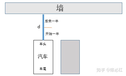 怎么选中代码 向右平移_汽车平移的一半一半法