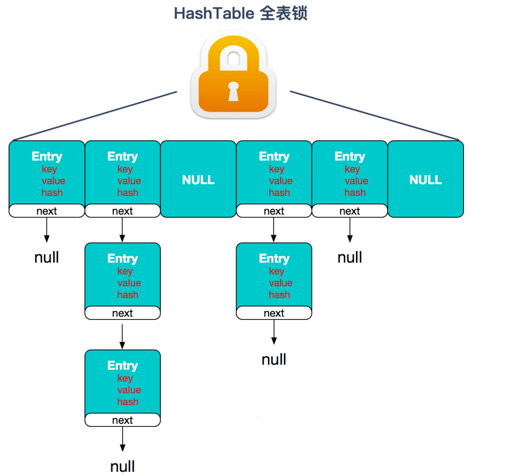 HashMap、ConcurrentHashMap、CopyOnWrite详解分析_copyonwritehashmapCSDN博客