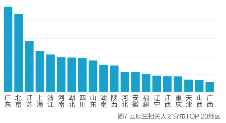 K8s稳居容器榜首，Docker冲顶技术热词，微服务应用热度不减，2021云原生开发者现状