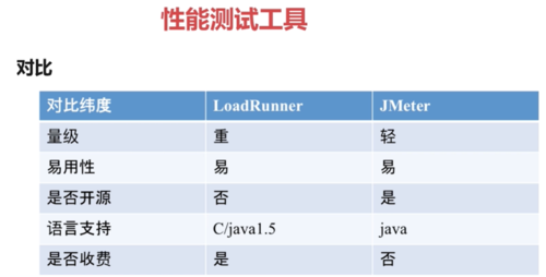 在做性能测试时会遇到的瓶颈