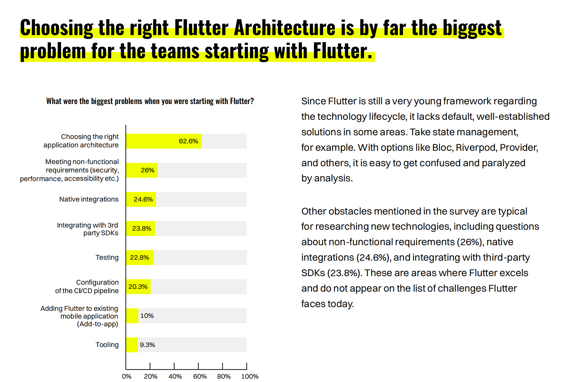 Flutter CTO 2024 报告出炉解读，看看有没有你关心的问题