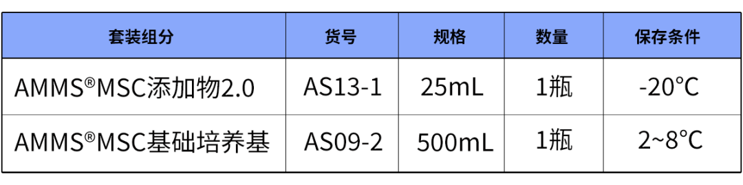 如何评价一款无血清培养基的性能？