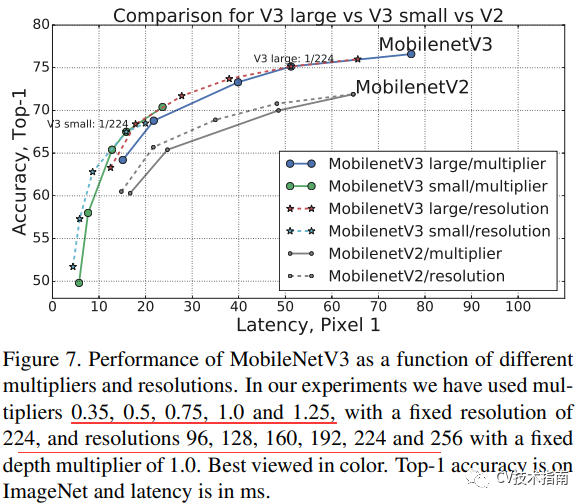 MobileNet系列之MobileNet_v3第23张