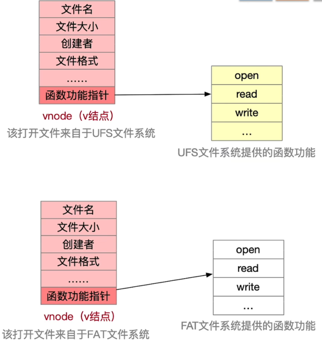 OS文件管理