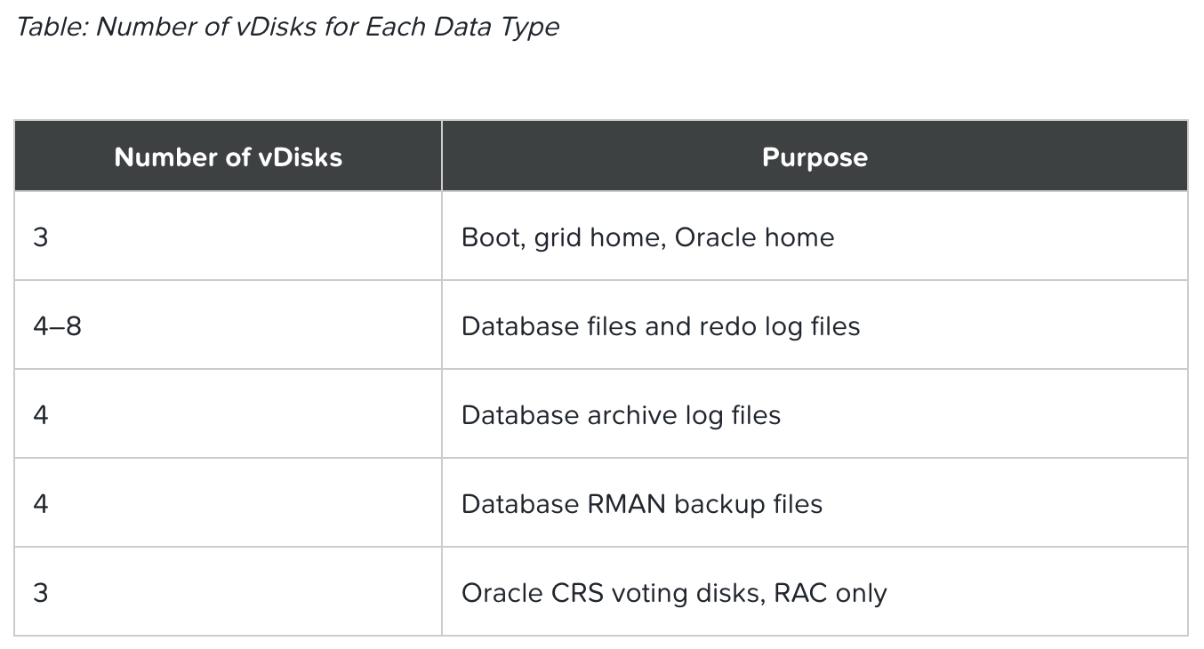 smartx-vs-nutanix-databae-3.png