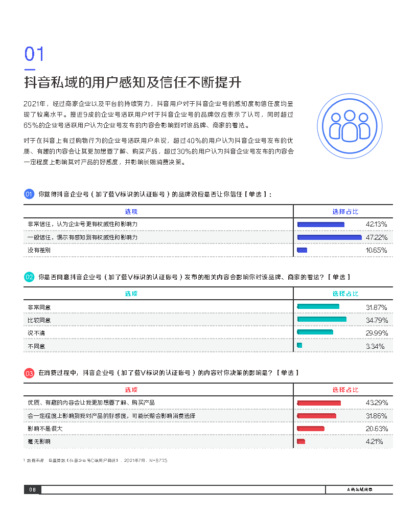 2021抖音私域经营白皮书-巨量引擎