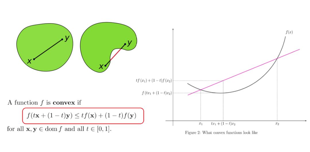 machine learning-数学基础1_pysamlam的博客-csdn博客