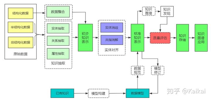 转载：本体建模和知识建模